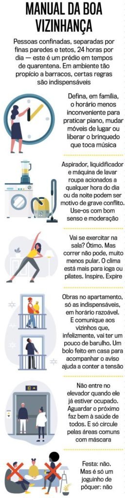 Briga entre vizinhos: bronca provocada pela quarentena prolongada