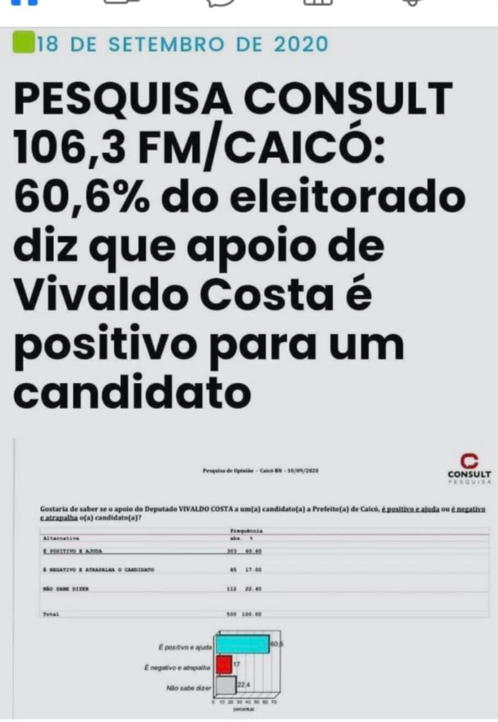Pesquisa em Caicó diz que é positivo o apoio de Vivaldo Costa para candidato a Prefeito