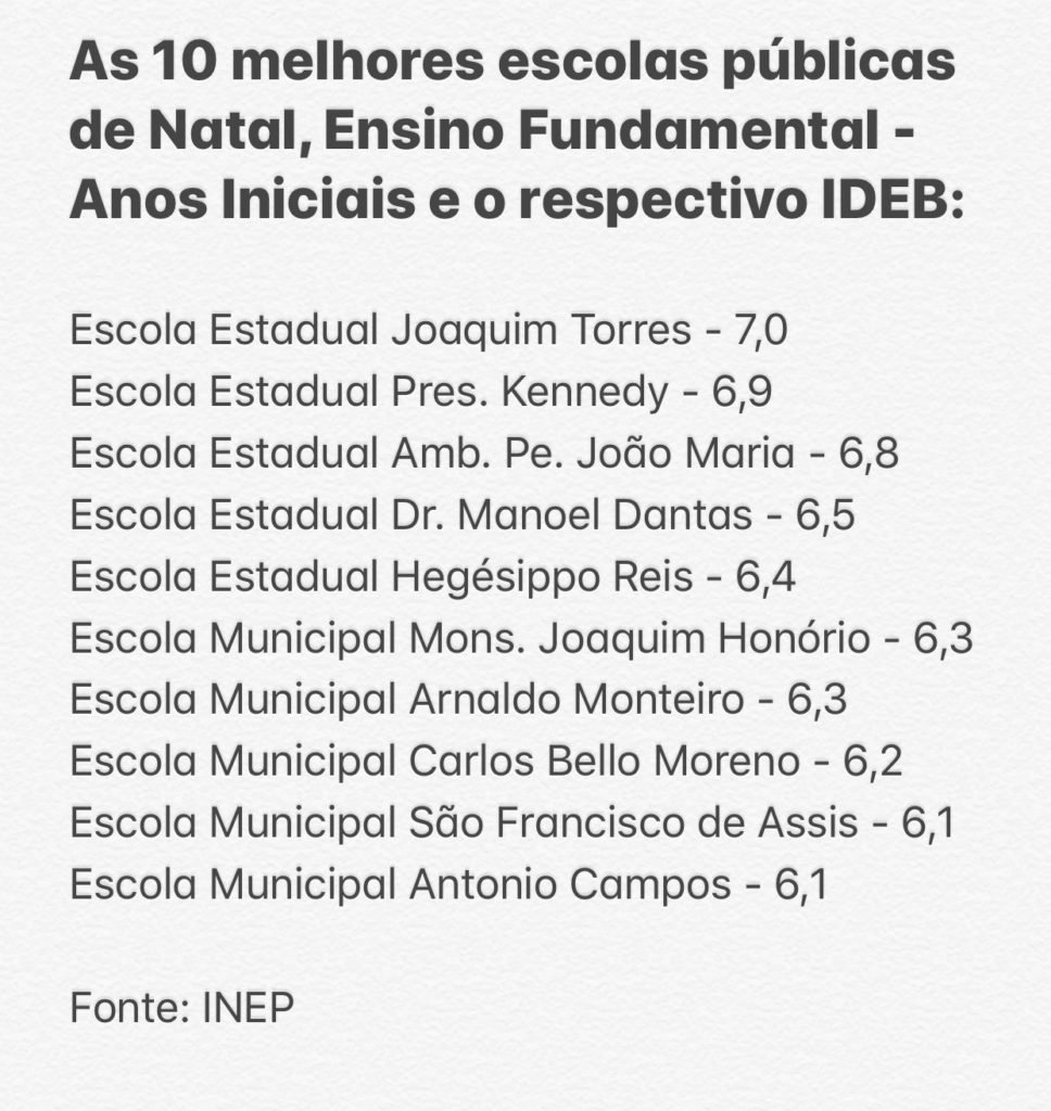 As 10 melhores escolas, segundo o IDEB