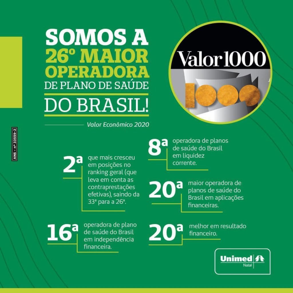 Unimed Natal é eleita a 26ª maior operadora de saúde do país