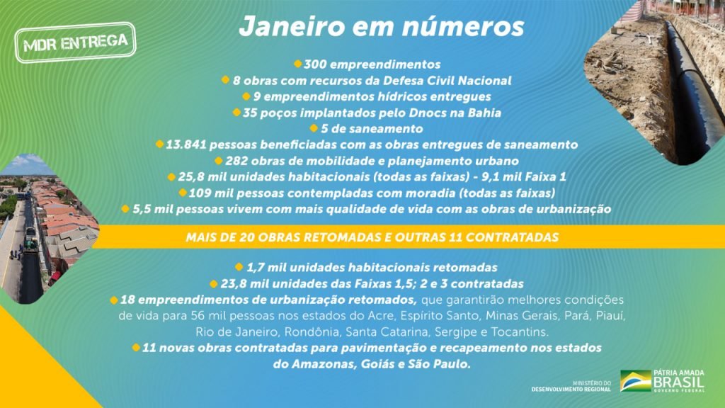Em janeiro, MDR concluiu 346 obras e entregou 25,8 mil residências