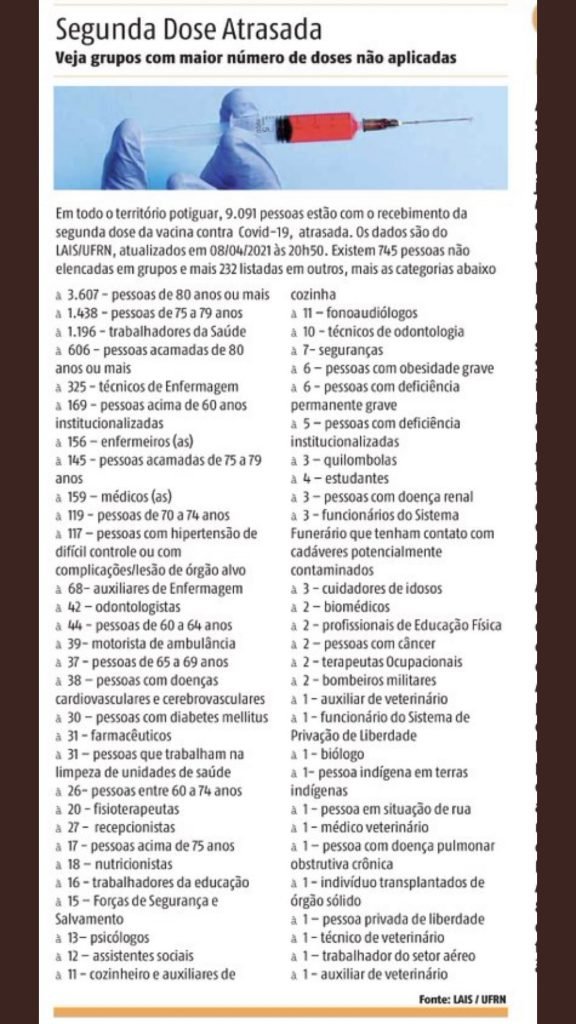 Veja quem não foi tomar a segunda dose da vacina no RN