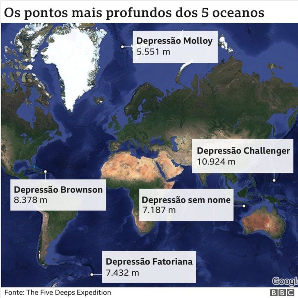 Conheça os 5 pontos mais profundos de cada oceano, mapeados por expedição