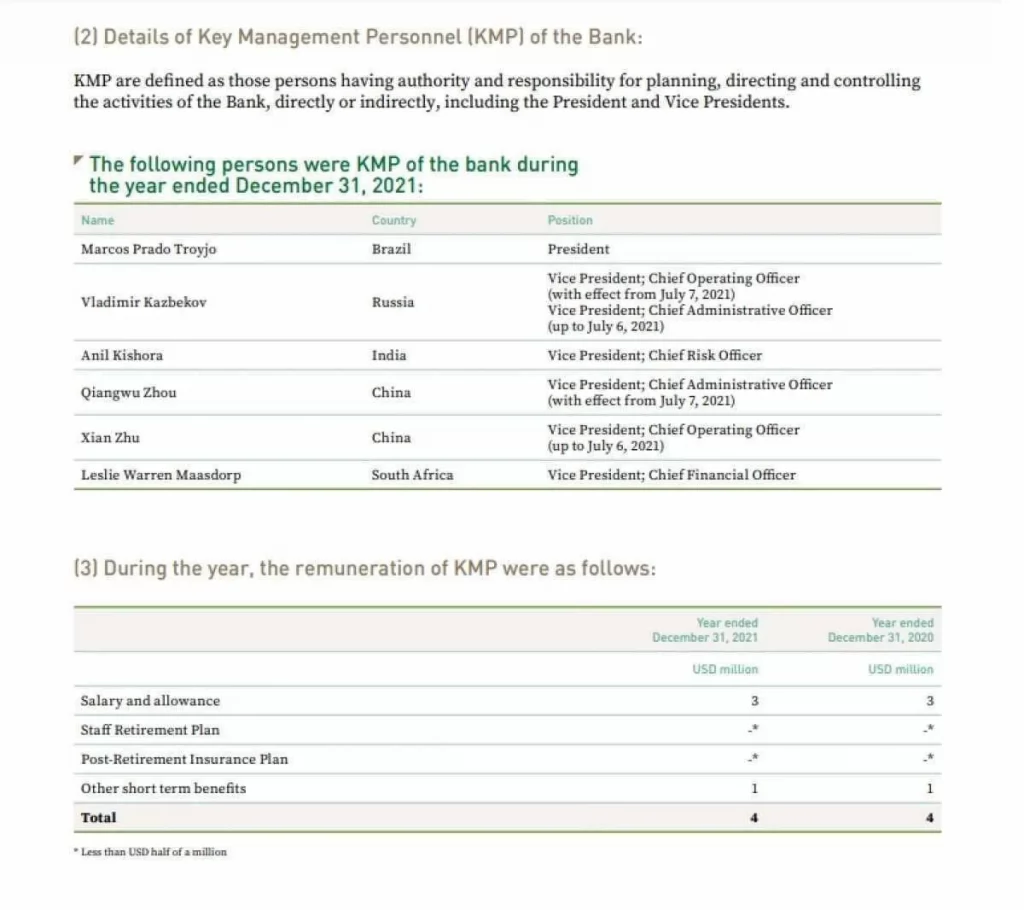Veja o valor da boquinha que Dilma pode receber se confirmada à frente do banco dos Brics