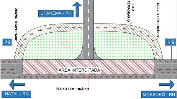 Interdição na BR-304, em Upanema, ocorre nesta segunda-feira (25)