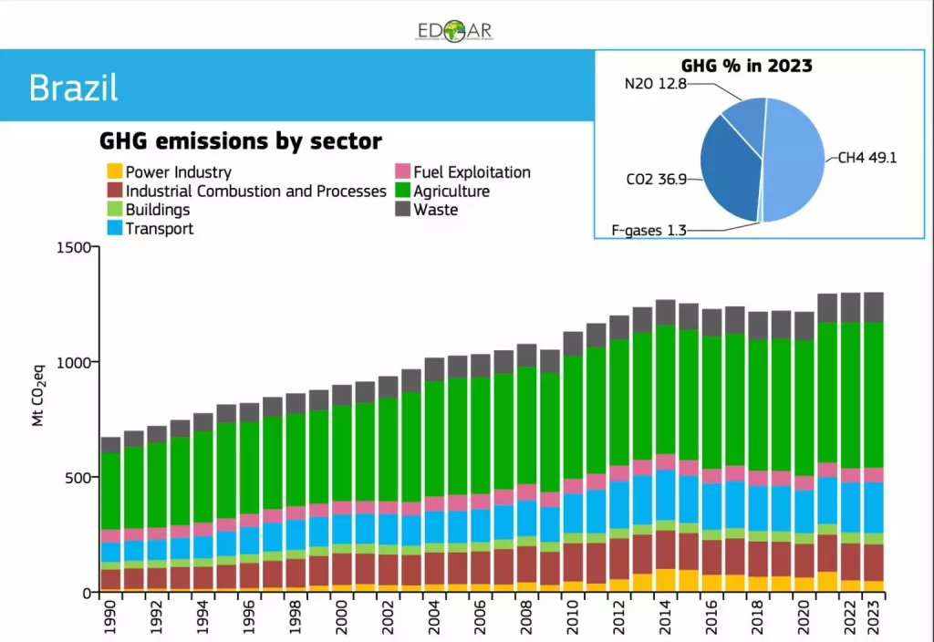 Poluição cresceu no Brasil durante o governo Lula, aponta União Europeia