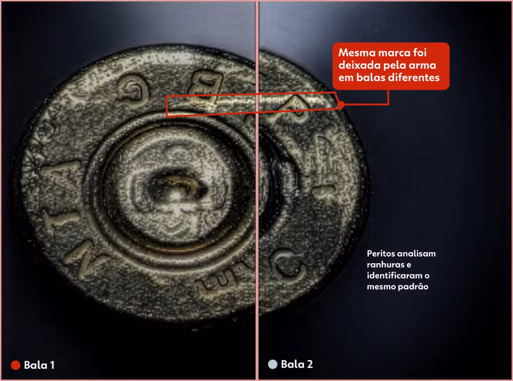 DNA da bala: veja como marcas deixadas nos projéteis ajudaram a polícia a identificar serial killer e ligar milícia a 46 mortes